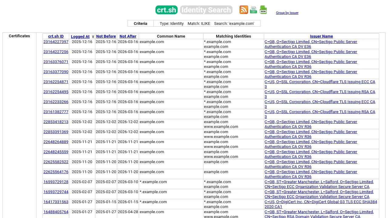 Wie SSL-Zertifikate Domains offenlegen und interne Infrastruktur preisgeben können